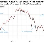bondholders-to-forego-$840m 